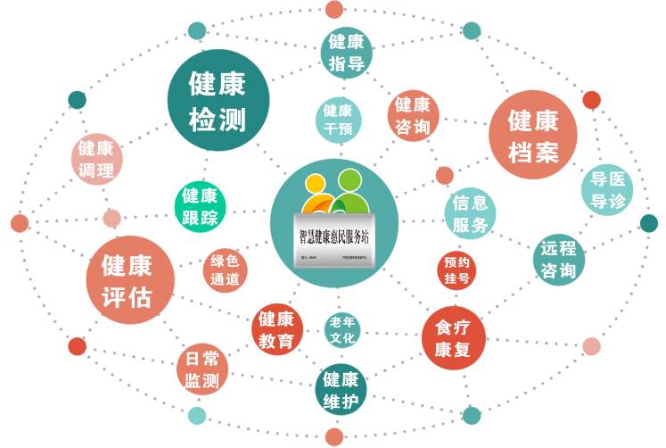 健康管理師報(bào)考全攻略與營養(yǎng)健康咨詢服務(wù)詳解